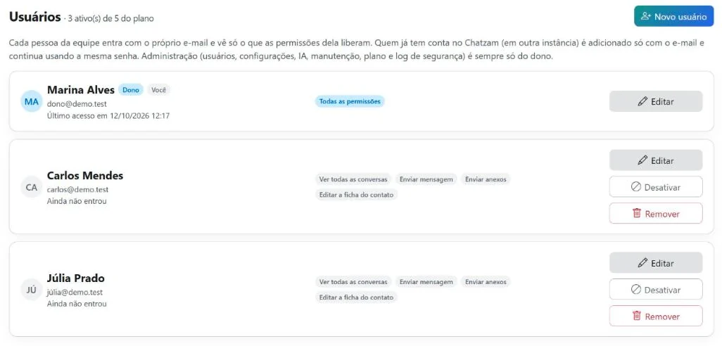 Tela de usuários do Chatzam, com o dono e dois atendentes e as permissões de cada um